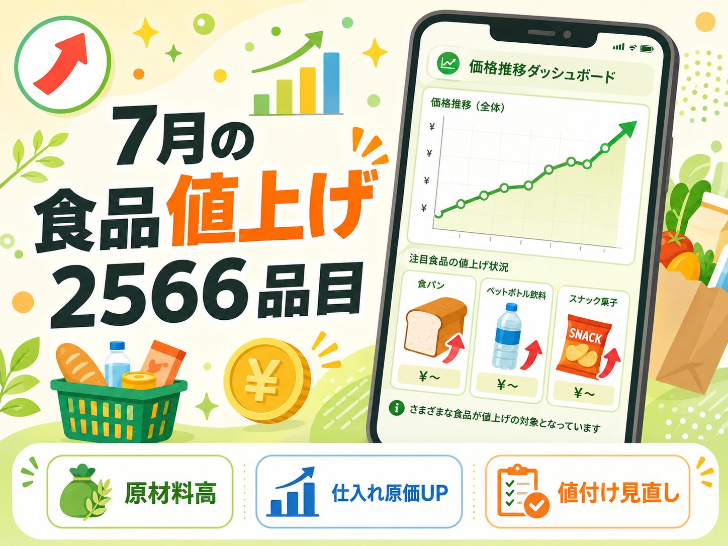 7月の食品値上げ2566品目